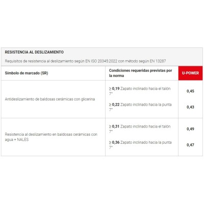Botas de seguridad U-Power Morrison ESD S3S CI FO SR