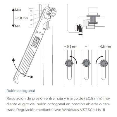CREMONA GAM.1800-2 4926295 WINKHAUS COTA VARIABLE AGUJA 15,5