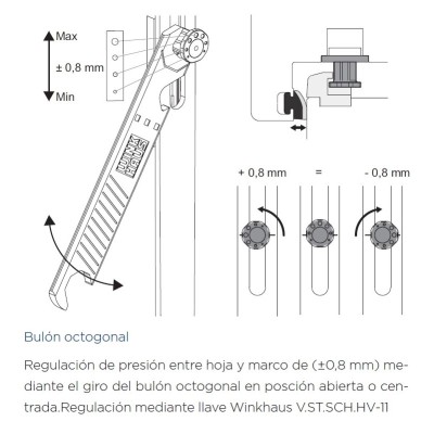 CREMONA GAK. 2000-2 4938089 WINKHAUS COTA FIJA AGUJA 15,5